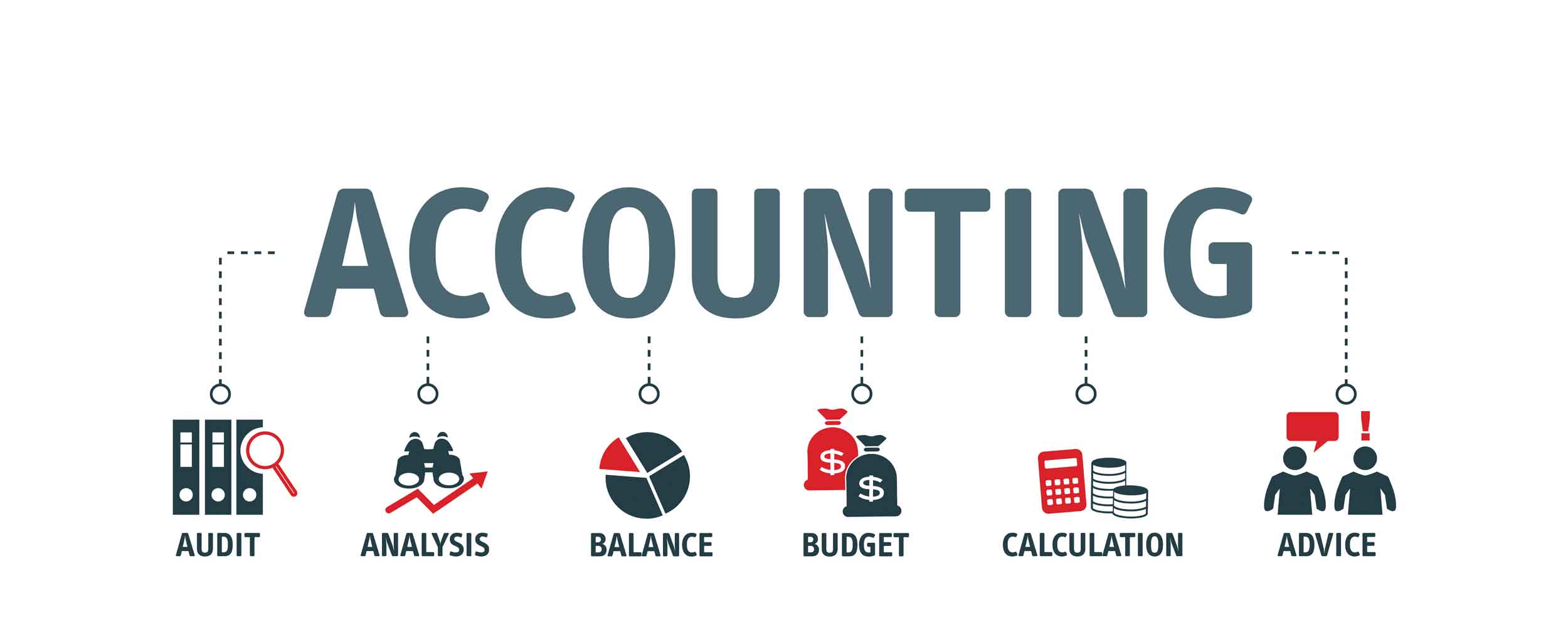 Mobile Accounting graphic with gray and red icons and the words audit, analysis, balance, budget, calculation and advice